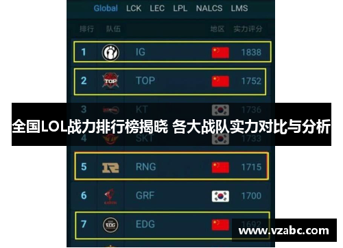 全国LOL战力排行榜揭晓 各大战队实力对比与分析